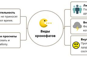 Рисунок статье "Хронофаги: как вернуть своё время"